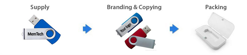 Data Loading, Mass Usb Duplication